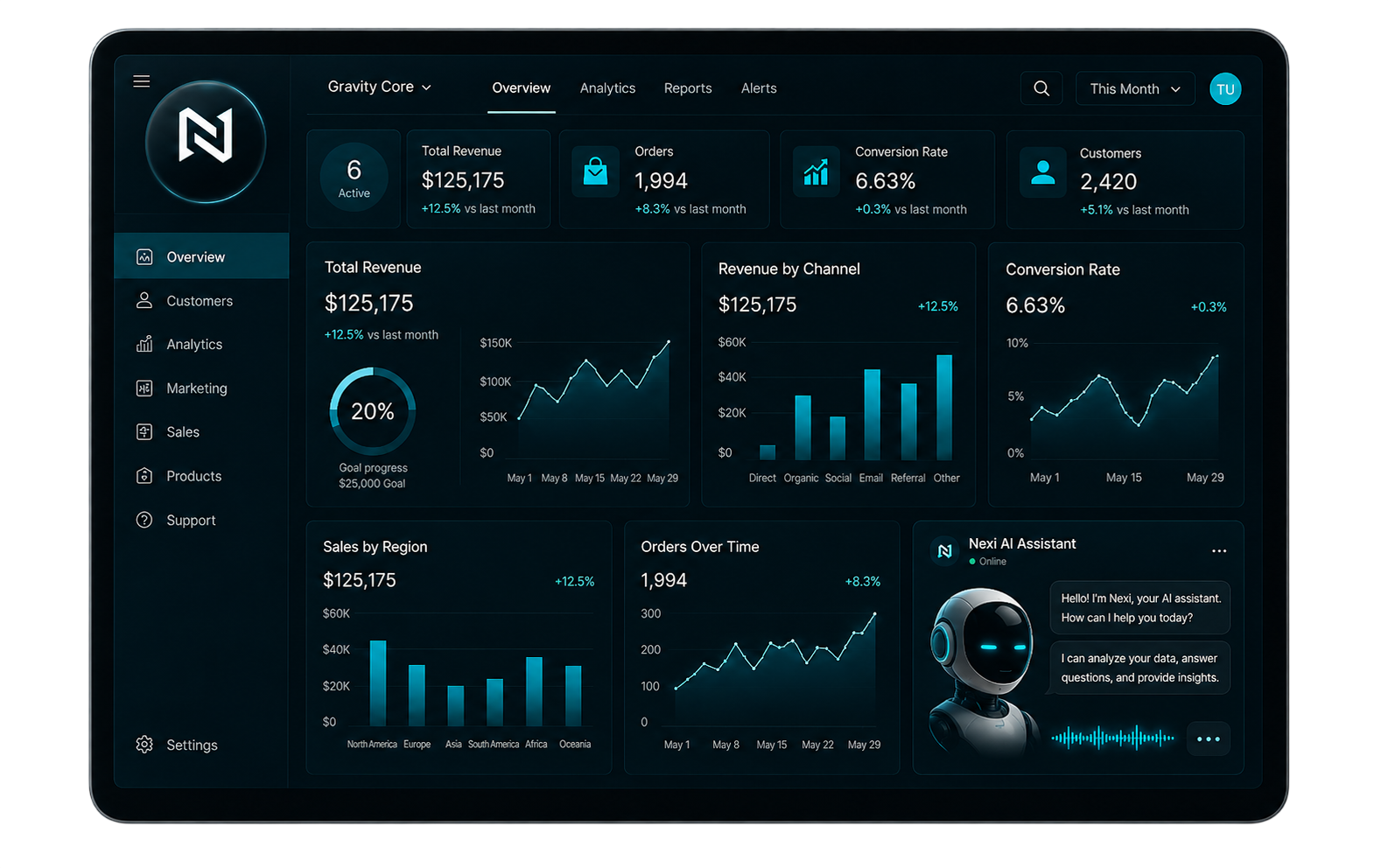 Dashboard de automatización con AI